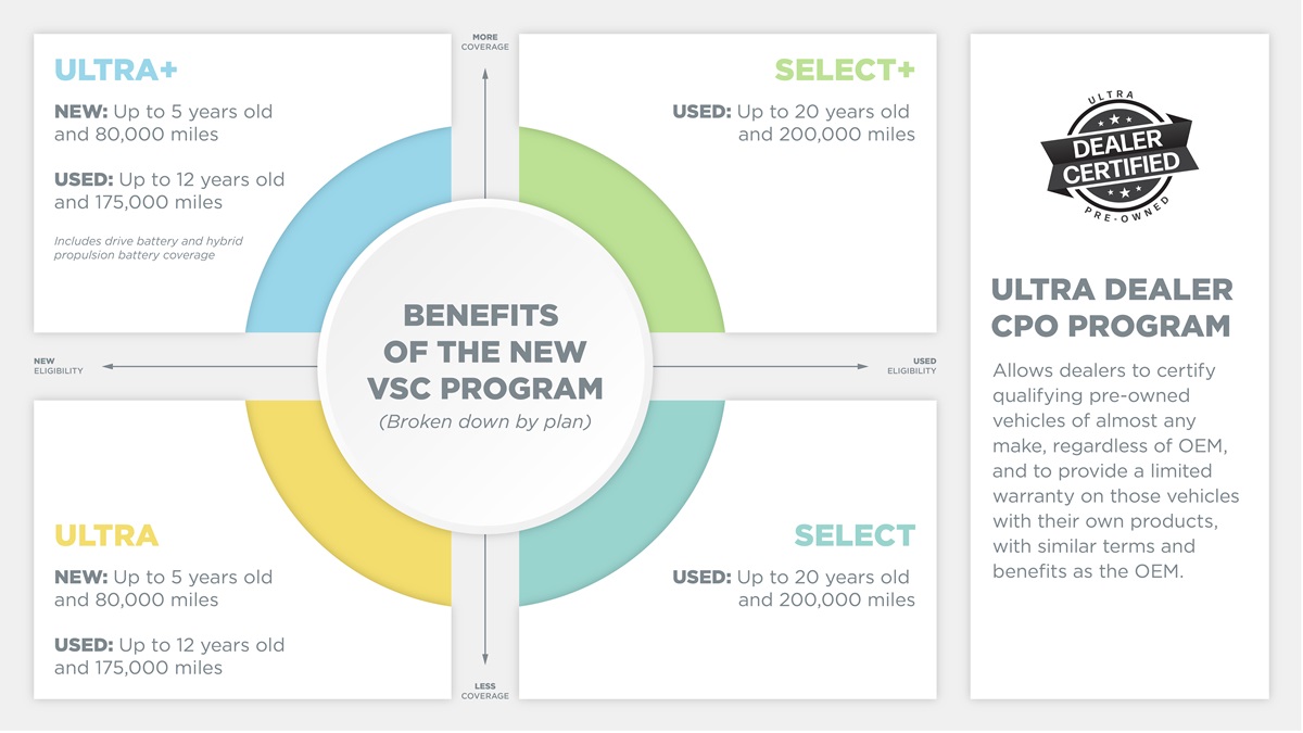 New VSC Programs Matrix v2 - Final New VSC Programs Matrix v2 - Final
